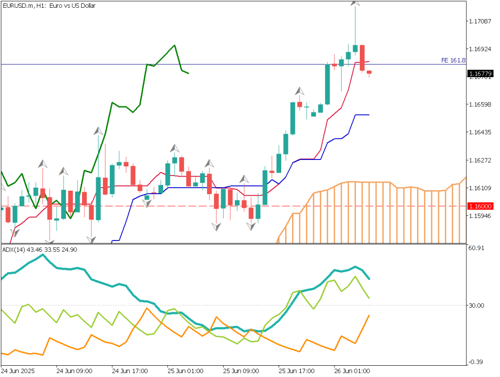 markets-20250626-ja chart analysis 2