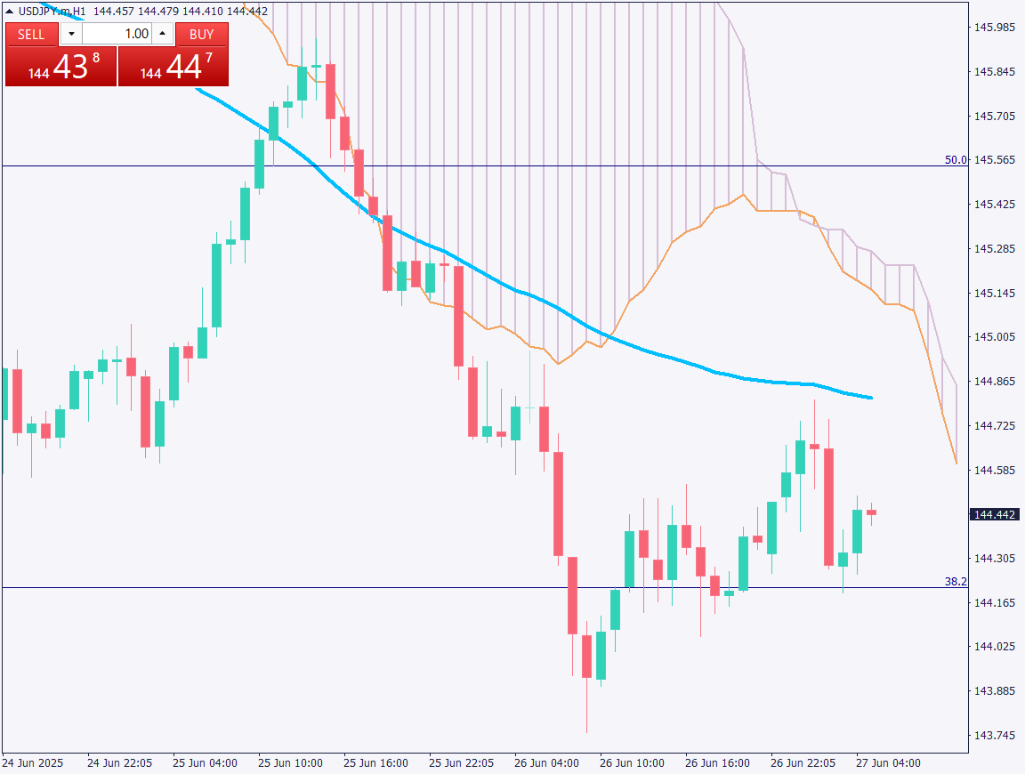 markets-20250627-en chart analysis 2