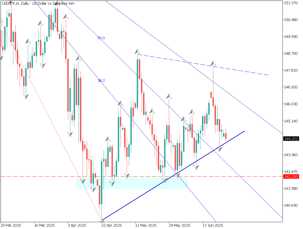 markets-20250630-ja chart analysis 1