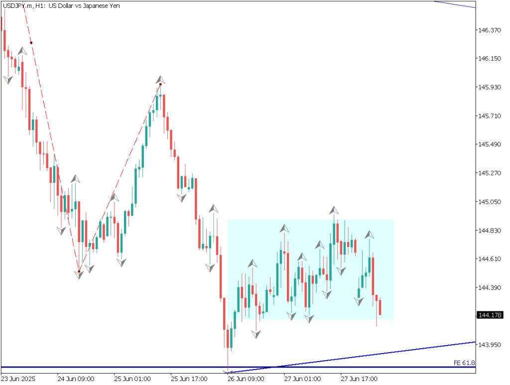 markets-20250630-ja chart analysis 2