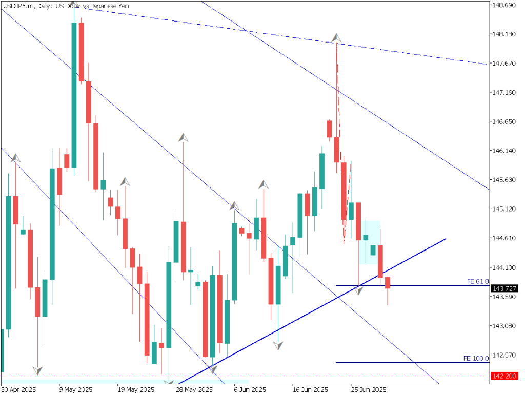 markets-20250701-ja chart analysis 1