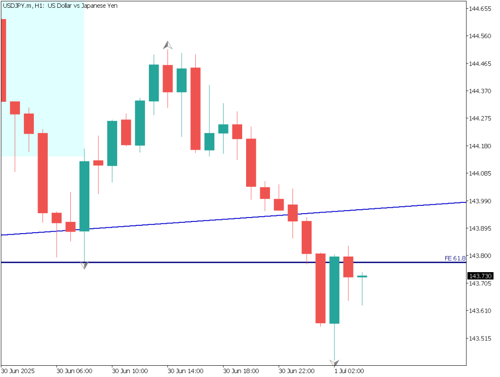 markets-20250701-ja chart analysis 2