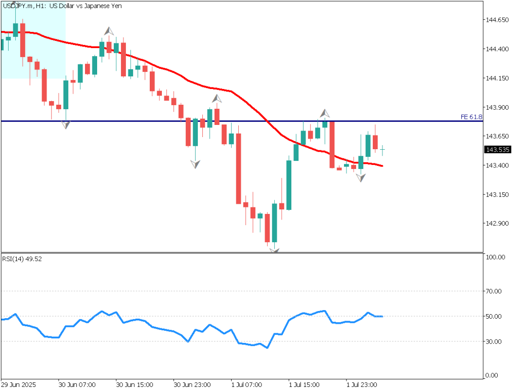 markets-20250702-en chart analysis 2