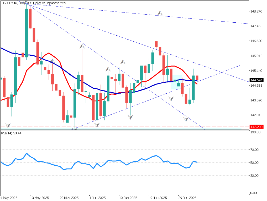 markets-20250704-ja chart analysis 1