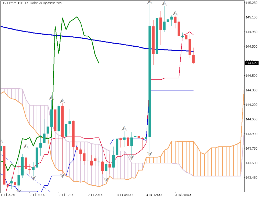 markets-20250704-ja chart analysis 2