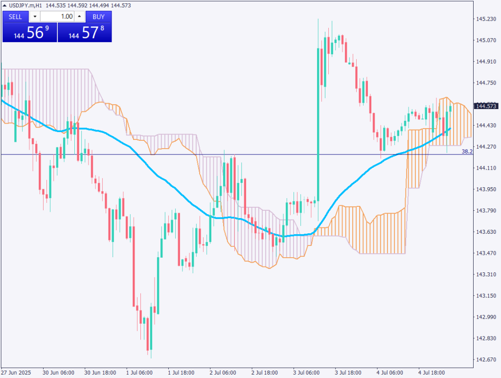 markets-20250707-ja chart analysis 2