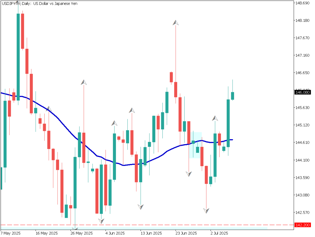 markets-20250708-ja chart analysis 1