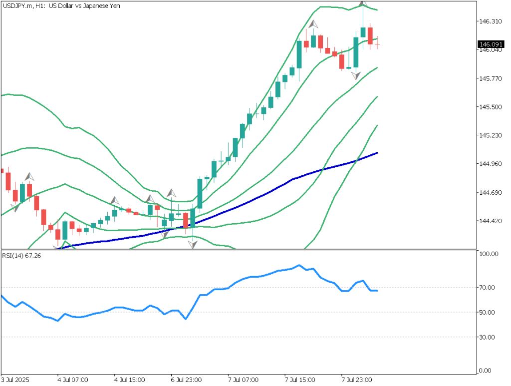 markets-20250708-ja chart analysis 2