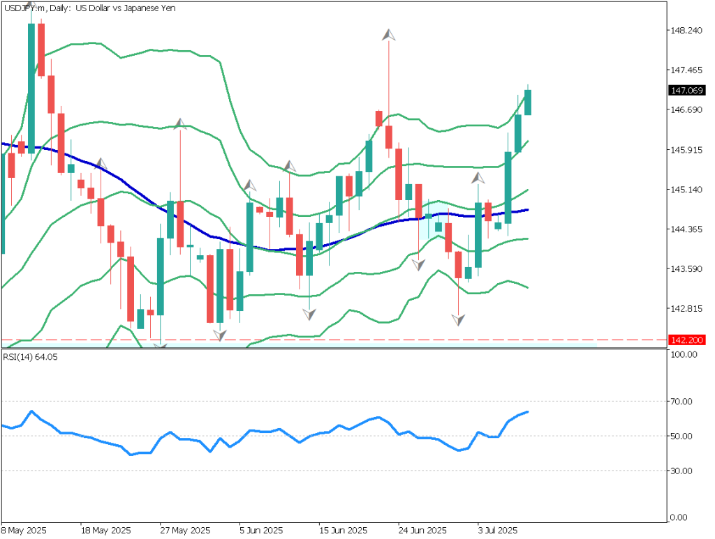 markets-20250709-ja chart analysis 1