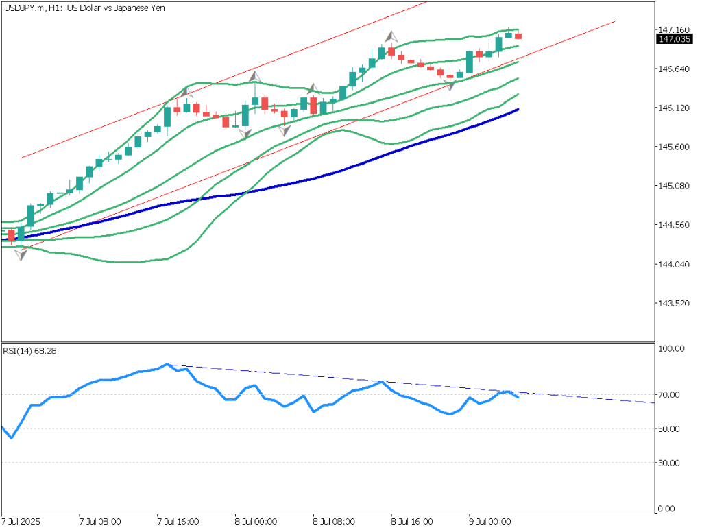 markets-20250709-ja chart analysis 2