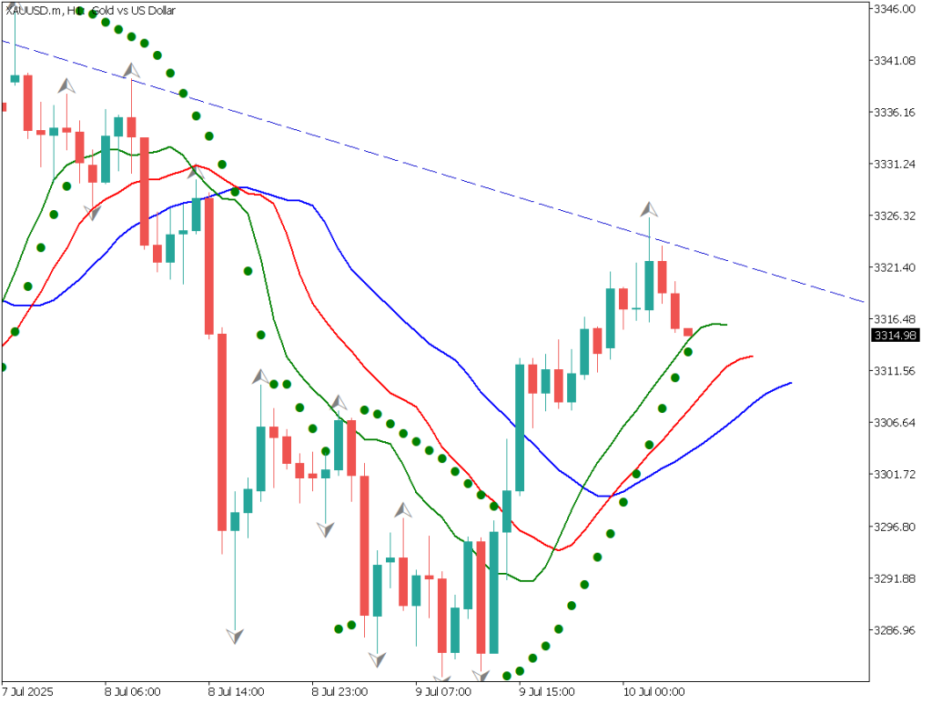 markets-20250710-en chart analysis 2
