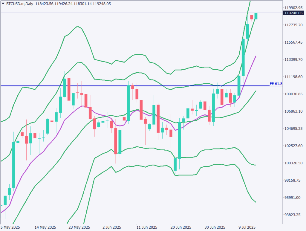 markets-20250714-ja chart analysis 1