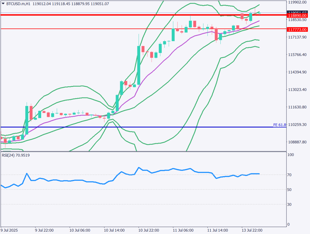 markets-20250714-ja chart analysis 2