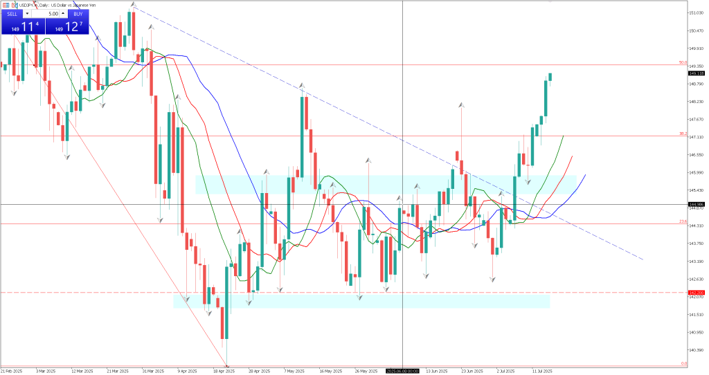 markets-20250716-en chart analysis 1