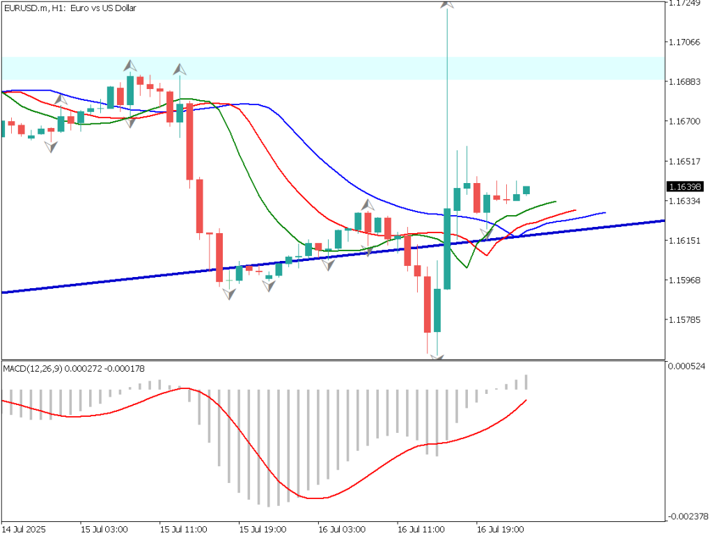 markets-20250718-en chart analysis 2