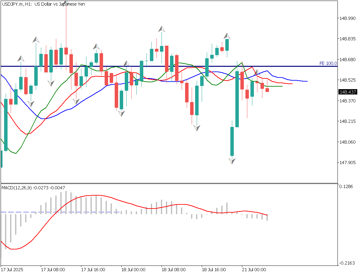 markets-20250721-ja chart analysis 2