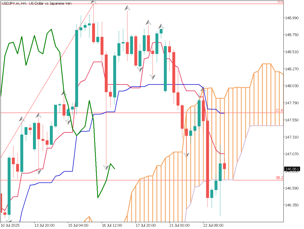 markets-20250723-en chart analysis 2