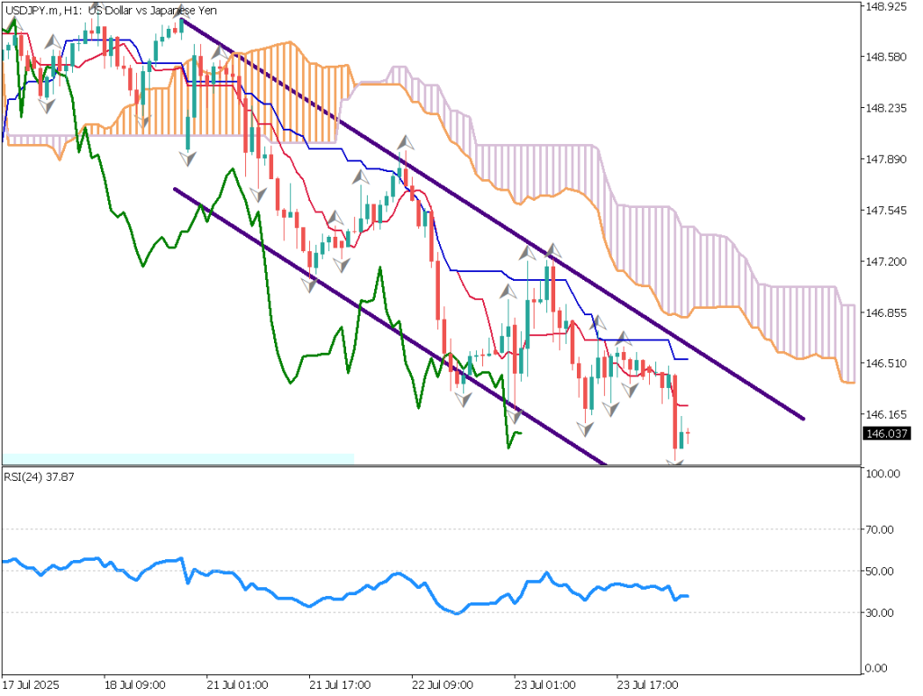 markets-20250724-en chart analysis 2