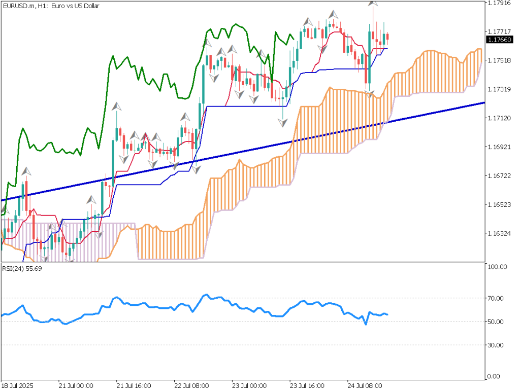 markets-20250725-ja chart analysis 2