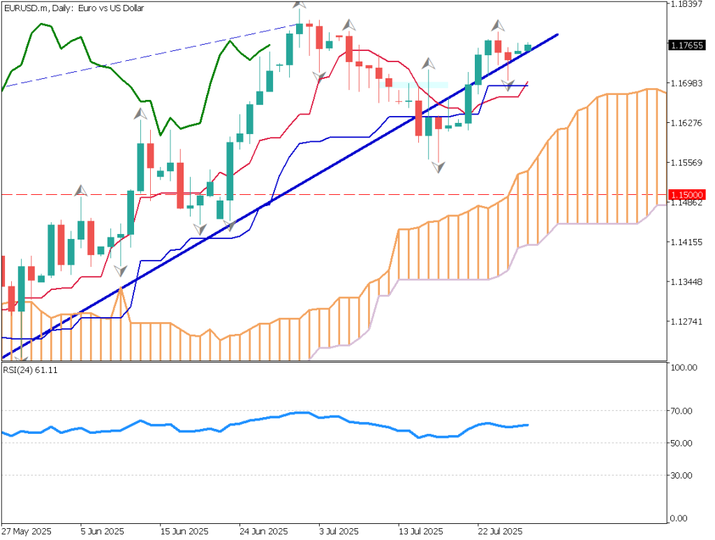 EU Agrees on 15% Tariffs — Is There More Upside for EUR/USD?