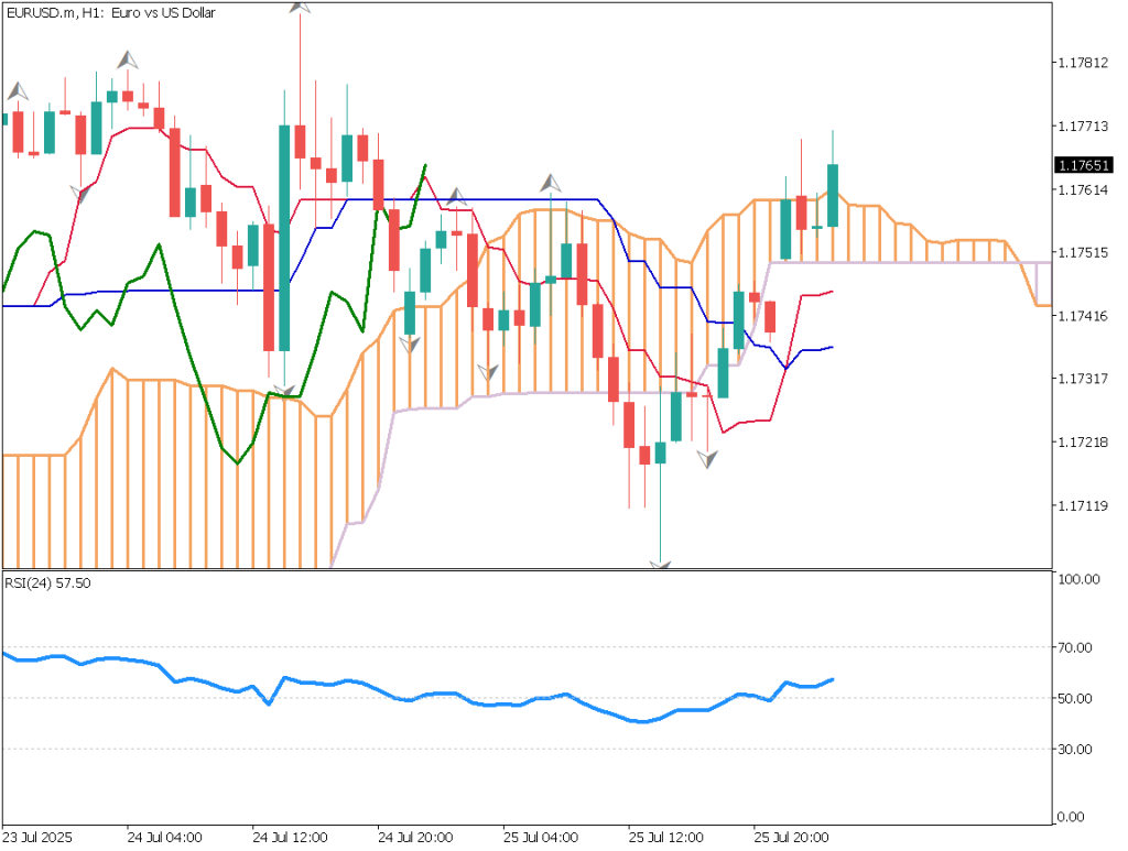 markets-20250728-en chart analysis 2