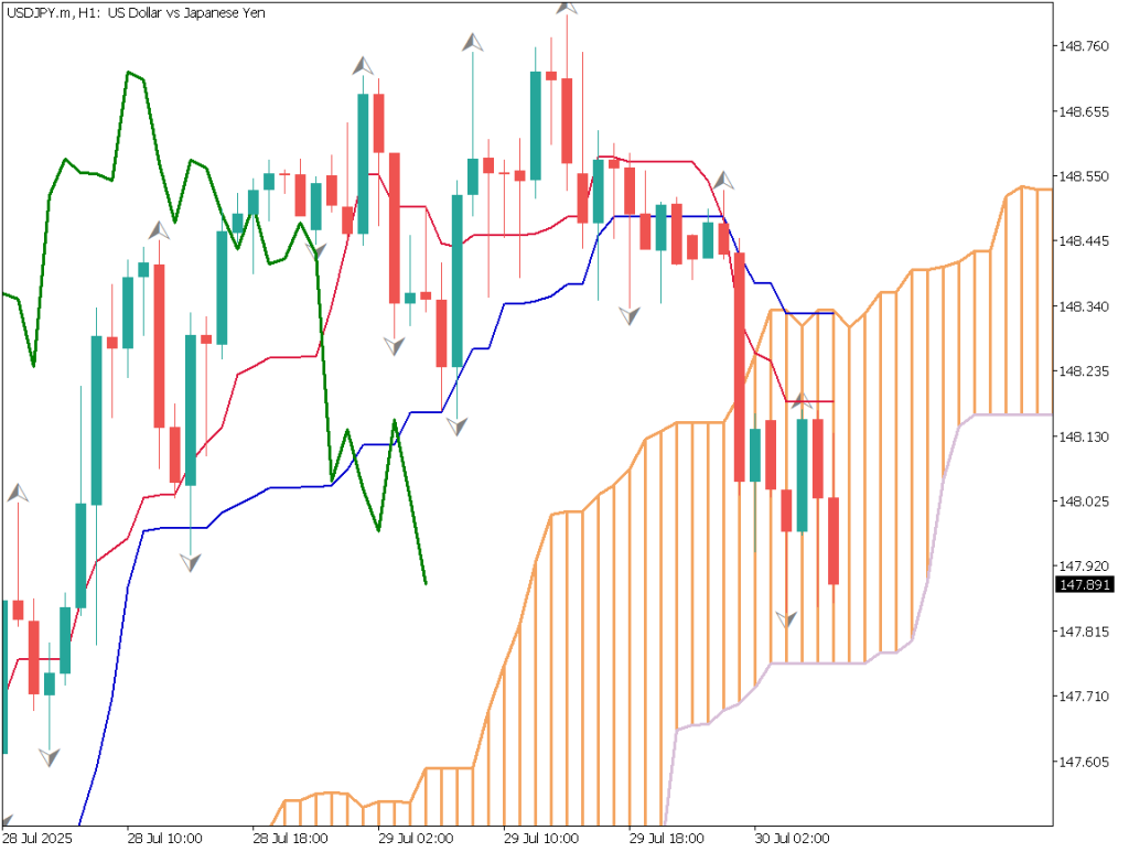 markets-20250730-en chart analysis 2