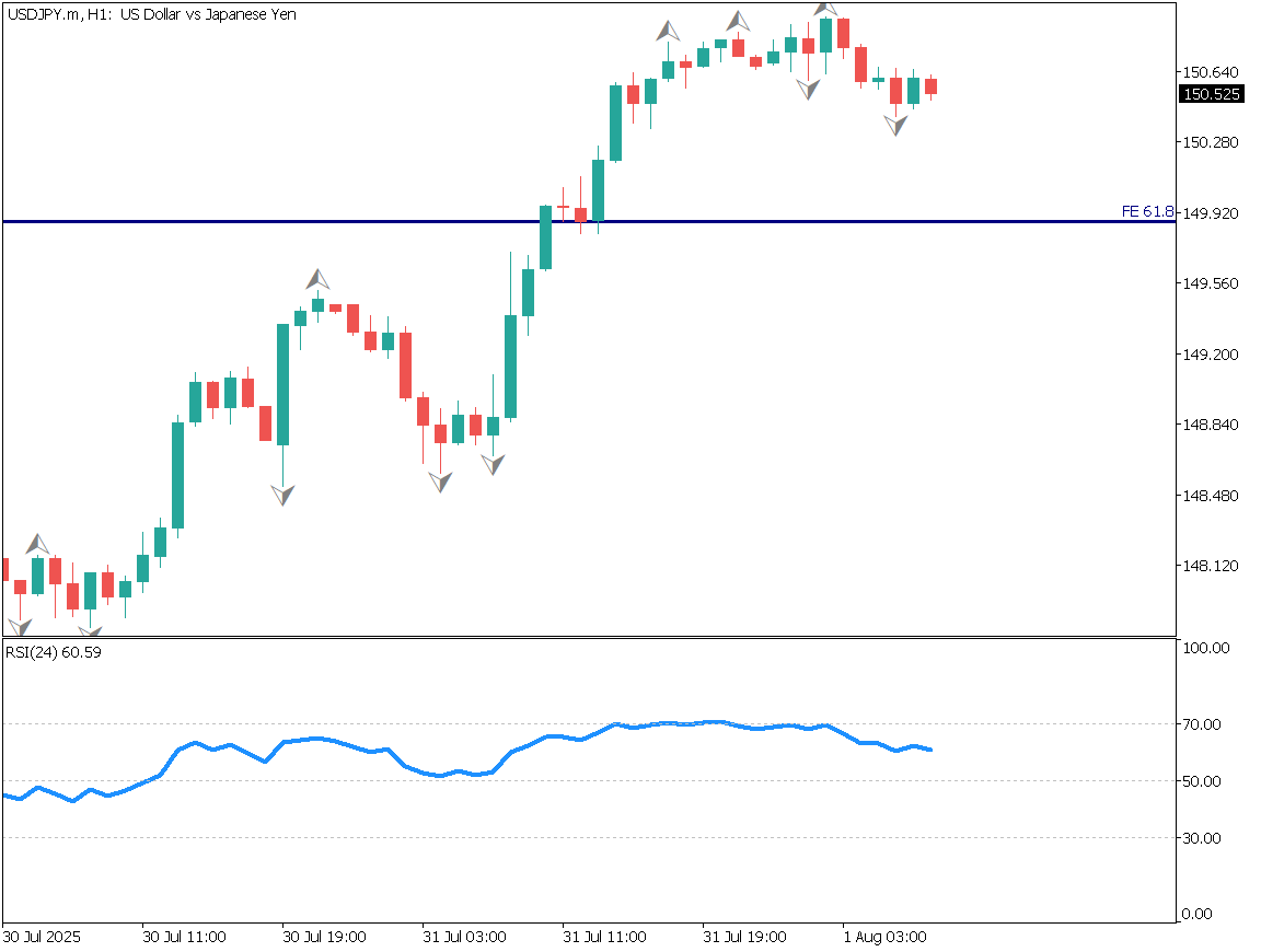 markets-20250801-ja chart analysis 2