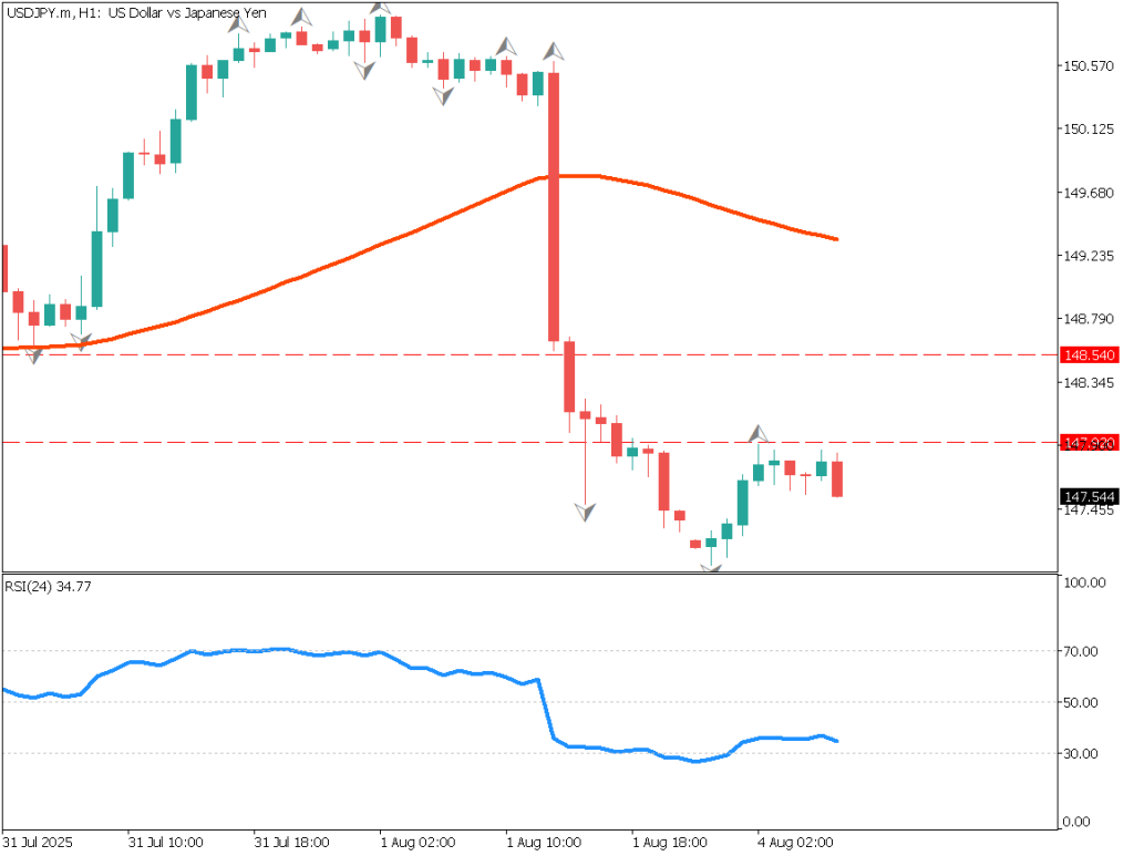markets-20250804-en chart analysis 2