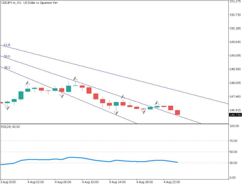 markets-20250805-ja chart analysis 2