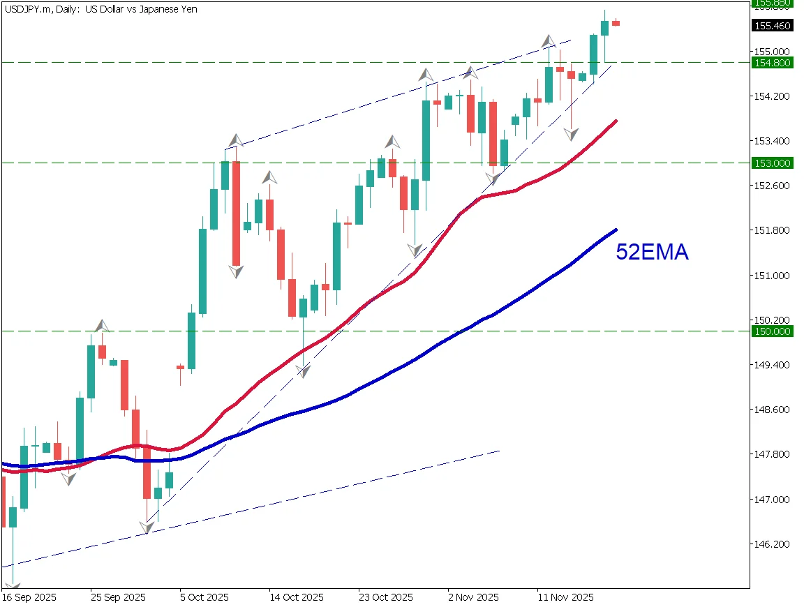 リスク回避の円高は起きず
