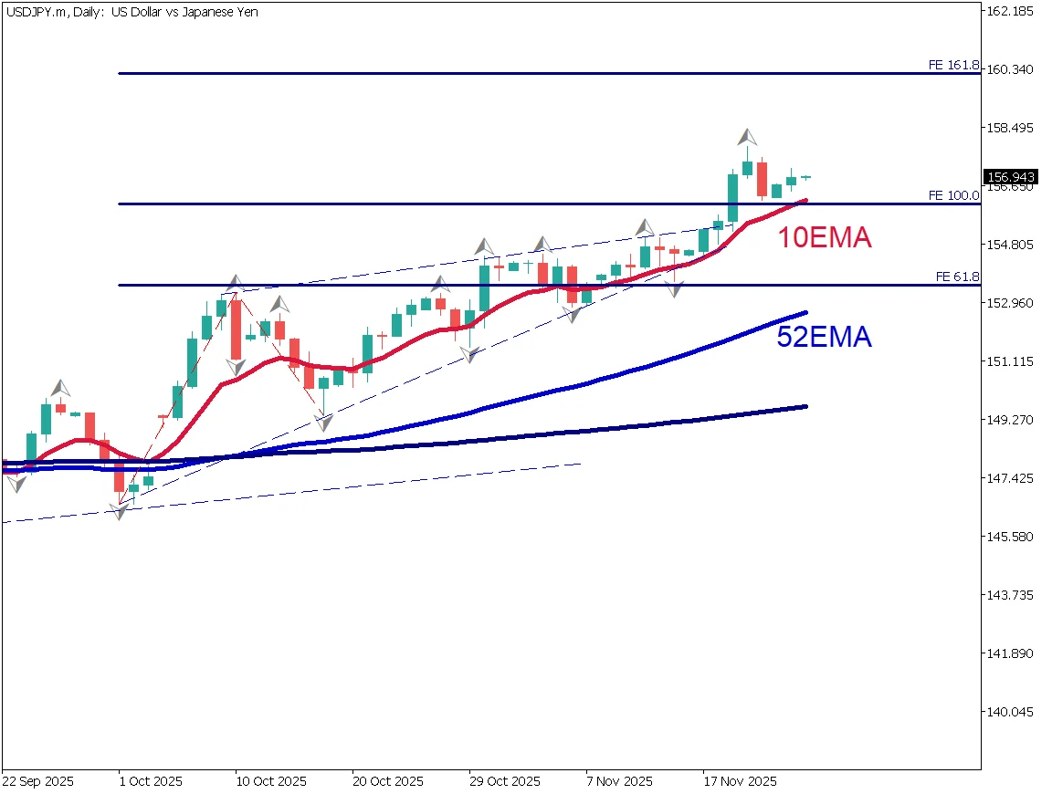 ドル円は停滞、日中外交摩擦は影響するのか