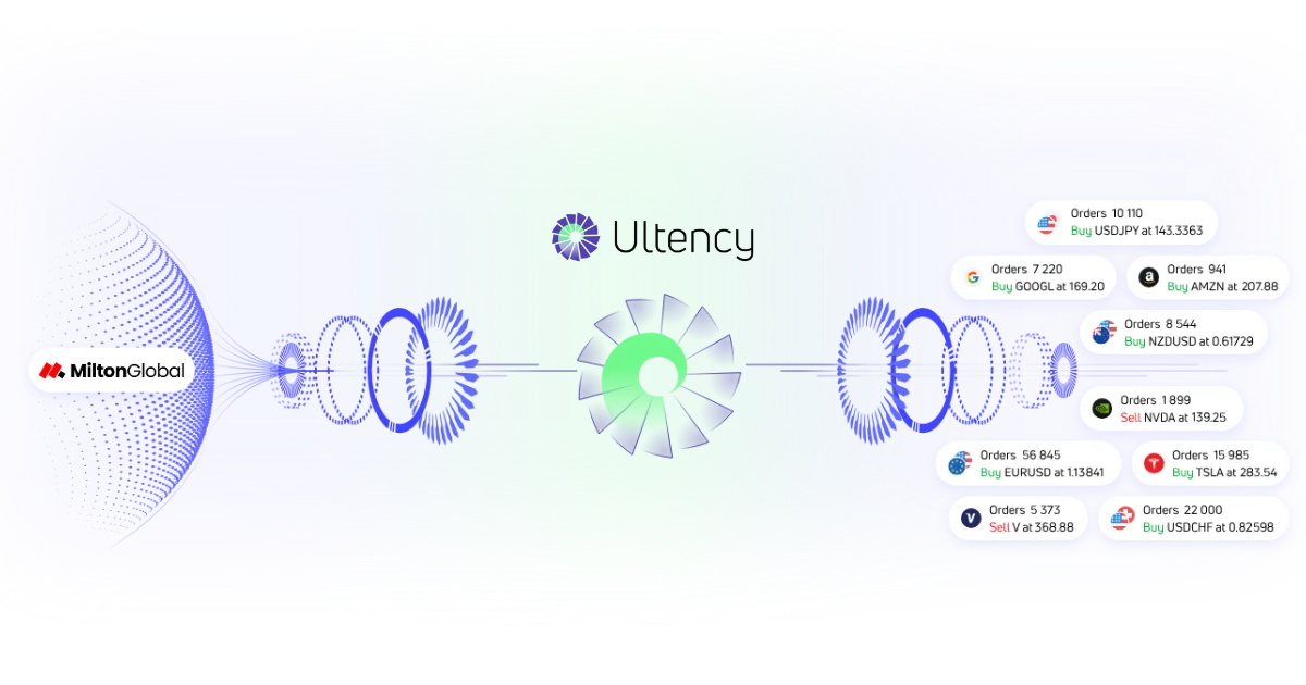 Milton Global liquidity now available in Ultency Matching Engine (LD4) for MT5 brokers; diagram showing aggregated orders and routing.