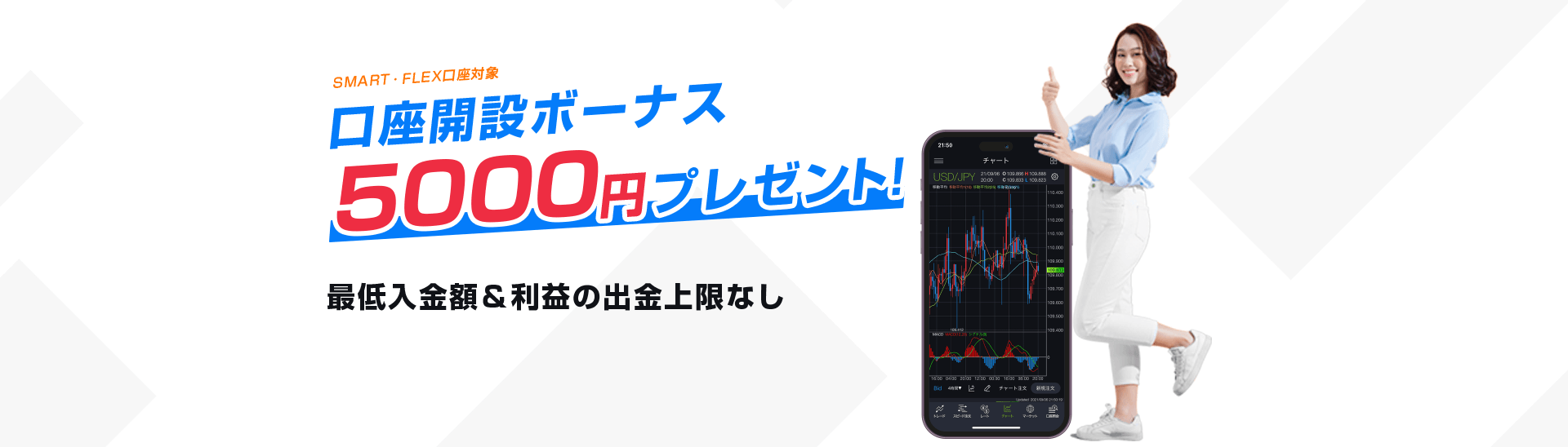 Milton Markets 口座開設ボーナス